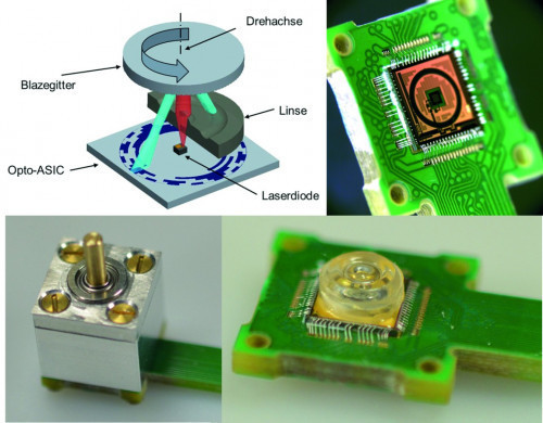 Miniaturisierter, intelligenter, optischer Drehwinkelsensor