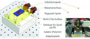 Aufbau des Sintermoduls mit den Einzelkomponenten