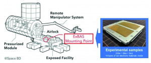 Abb. 1: ISS mit dem Expositionsmodul (Exposed Facility) für die Materialaufnahme 