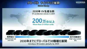 Abb. 16: Honda will bis 2030 kräftig in den EV-Markt eingreifen 
