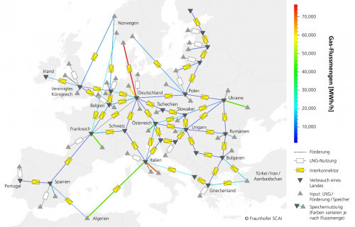 Europa im Winter 2025: Das vereinfachte Topologiemodell stellt die Erdgasflüsse zwischen Regionen dar. Im Bild sind die Umbaumaßnahmen der Netzinfrastruktur und Einsparungen bereits berücksichtigt. Die strömungsmechanische Modellierung der Gasflüsse erfolgte mit der SCAI-Software MYNTS. (Grafik: Fraunhofer SCAI)