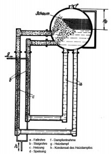 Abb. 6: Dampfkessel mit seitlich einströmendem erhitztem Wasser, Zylinderform; Rücklauf Einlauf von unten