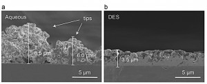 Abb. 3: REM-Querschnittsbilder der Zn-Ablagerungen (2 mAh cm-2) nach  galvanischer Abscheidung auf Cu-Folie (a) unter Verwendung eines wässrigen  2 M ZnSO4-Elektrolyten bei 2 mA cm-2 und (b) unter Verwendung  von 0,1 M ZnSO4 in 12CU bei 0,1 mA cm-2    