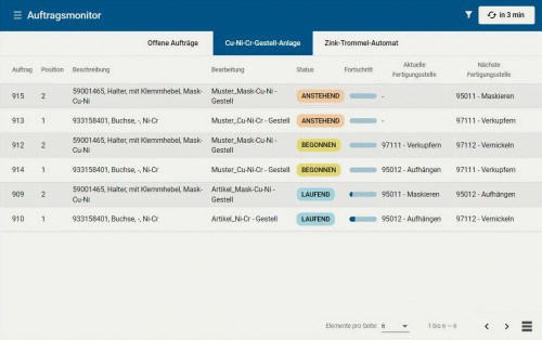 Auftragsmonitor zur Anzeige geplanter Aufträge in der Produktion (Screenshot: Softec)