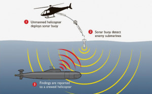 Abb. 8: Wie ein Drohnenhubschrauber ein U-Boot aufspüren könnte 