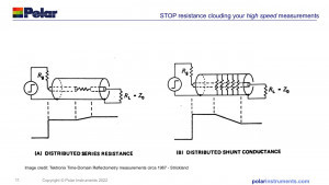 Abb. 2: Schaubild aus einem TDR-Konzeptbuch der Firma  Tektronix (Bild: James A. Strickland, Time-Domain Reflectometry Mesurements, Tektronix, 1969, S. 27)