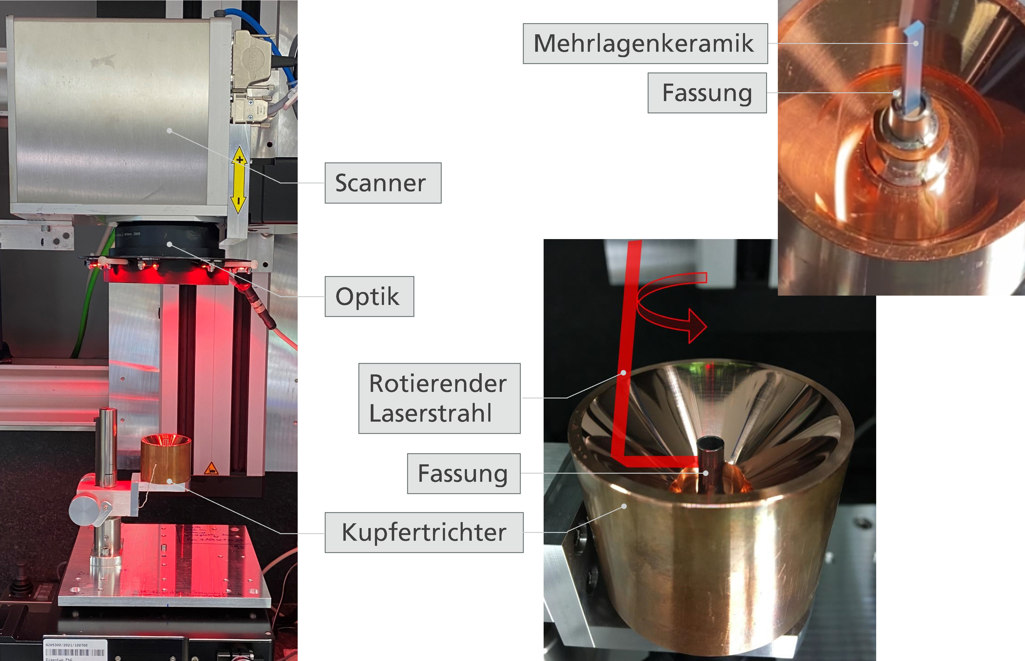 Abb. 2: Versuchsaufbau zur laserbasierten Herstellung von Druckglasdurchführungen (Gesamtansicht links; Detailansicht rechts)