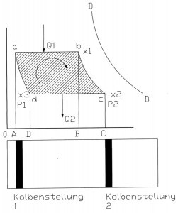 Abb. 1: Adiabaten-Diagramm-Modell einer dampfgetriebenen Kolbenmaschine