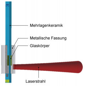 Abb. 3: Schematische Darstellung einer mit fokussierter Laserstrahlung beaufschlagten metallischen Fassung, die den Glaskörper und die Mehrlagenkeramik umschließt. Die Fassung wird durch den fokussierten Laserstrahl lokal erwärmt