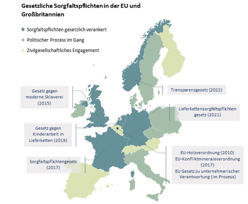 Abb. 2: Gesetze und Initiativen für Sorgfaltspflichten entlang von Lieferketten in der EU und Großbritannien. Eigene Darstellung (Stand 2022 / Bild: Stiftung Wissenschaft und Politik)