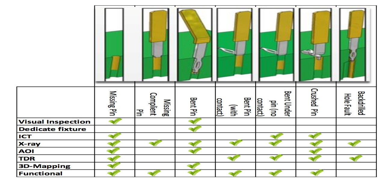 Abb. 4: Fehlerfindung bei Einpresstechnik [7] (Bild: J. Becerra; D. Willie; M. Kurwa: Press Fit Technology Roadmap and Control Parameters for a High Performance Process)