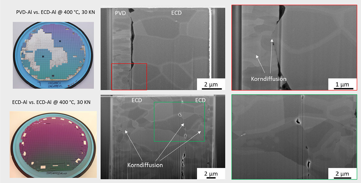Abb. 2: Gegenüberstellung der Bonduntersuchungen für 400 °C und 30 kN für PVD-Al vs. ECD-Al (oben) und ECD-Al vs. ECDl-Al (unten)