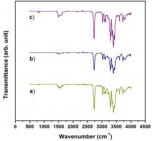 Abb. 5: FTIR-Spektren von PLA: a) Ausgangsmaterial; b) einmal und c) dreimal aus recycelten PLA-Leiterplatten rekonstituiert