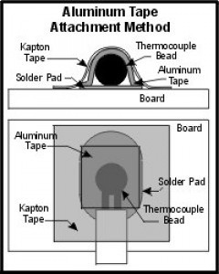 T/E mit Alu-Band geklebt