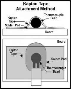 T/E mit Kapton Band geklebt