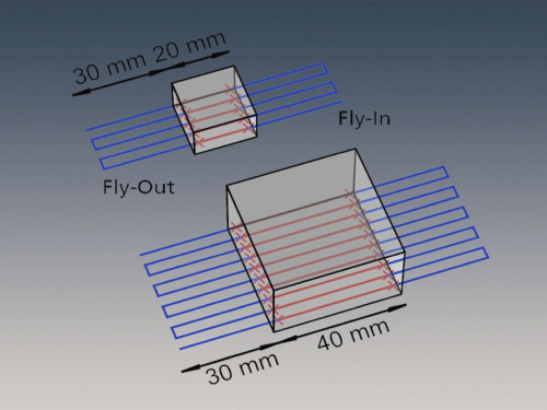 Abb. 2: Hohe Dynamik: Die Produktivität steht und fällt bei EHLA 3D mit dem Zusammenspiel von fly-in und fly-out