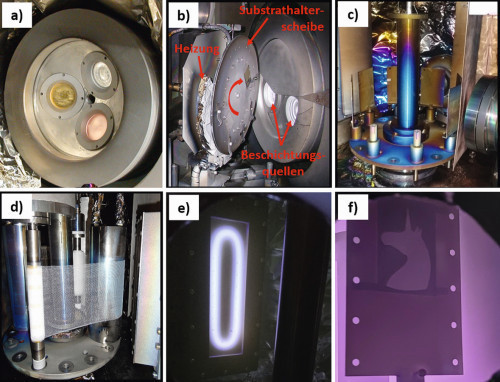 Abb. 2: PVD-Beschichtungen bei a) stationären Substraten mit bis zu 3 Beschichtungsquellen (konfokale Anordnung der Targets); b) rotierenden Substraten (einachsige Rotation der Substrathalterscheibe vor bis zu 3 Beschichtungsquellen); c) bewegten Substraten (1fach, 2fach-Rotation); d) Rolle-zu-Rolle Transport des Bandmaterials sowie e) Magnetron-Plasma an Rechteckkathode und f) Ätzplasma an Substrat vor dekorativer Beschichtung