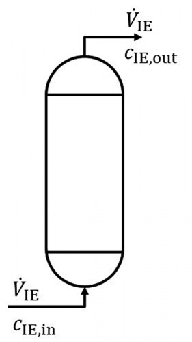 Abb. 7: Ionenaustauscher