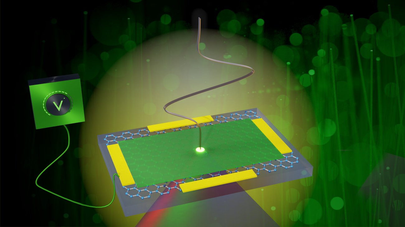 Ein auf Graphen basierendes Material wandelt einkommende Terahertz-Pulse (von oben) ultraschnell und kontrollierbar in sichtbares Licht um – optimal für den Datentransport in optischen Fasern