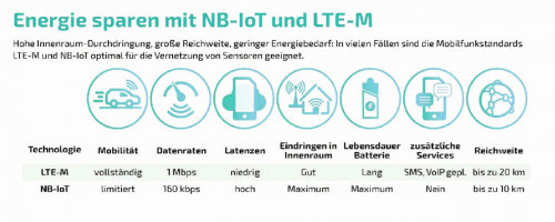 Abb. 2 (Graphik: Wireless Logic mdex GmbH)