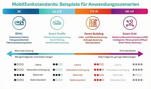 Abb. 3 (Graphik: Wireless Logic mdex GmbH)