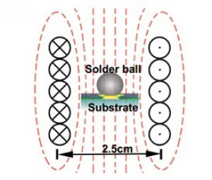 Abb. 5: Schematische Darstellung des Reflows mit alternierender elektromagnetischer Strahlung