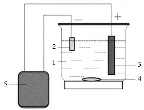 Fig. 1: Schematic diagram showing different components of the electrolytic cell: 1 – electrolytic bath; 2 – cathode; 3 – anode; 4 – stirrer; 5 – pulse generator (all figures and tables: Valentina Tytarenko)