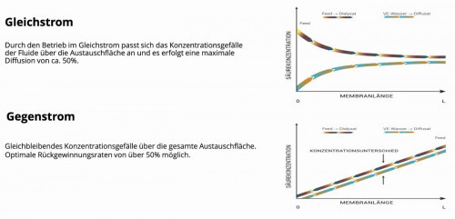 Verfahrensweise der Diffusionsanalyse (Grafik zum Vortrag Rainer Klein, Spiraltec)