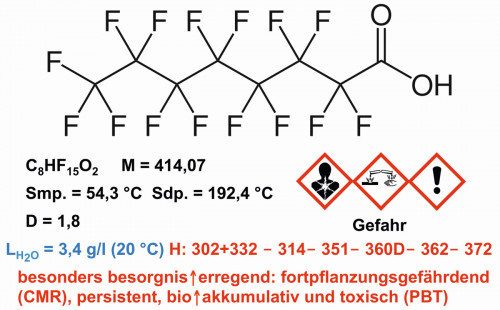 Abb. 5: Struktur und Eigenschaften von Perfluoroctancarbonsäure