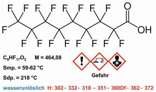 Abb. 8: Struktur und Eigenschaften von Perfluornonansäure, PFNA