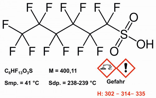 Abb. 9: Struktur und Eigenschaften von Perfluorhexansulfonsäure