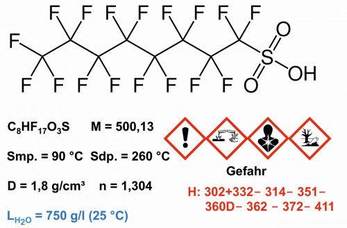 Abb. 7: Struktur und Eigenschaften von Perfluoroctansulfonsäure