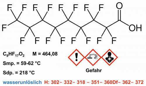 Abb. 8: Struktur und Eigenschaften von Perfluornonansäure, PFNA