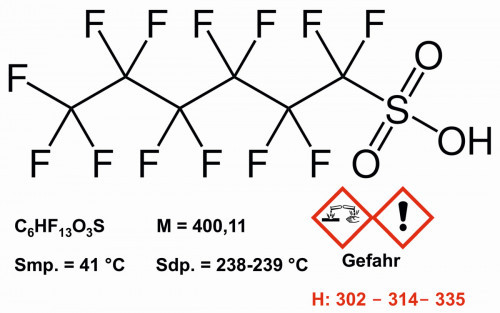 Abb. 9: Struktur und Eigenschaften von Perfluorhexansulfonsäure