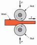 Fig. 5: Roll forging