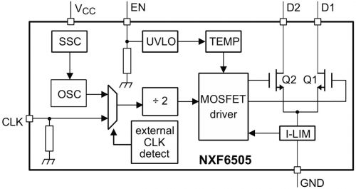 Blockschaltbild des NXF6505A/B-Q100 mit Clk-Eingang
