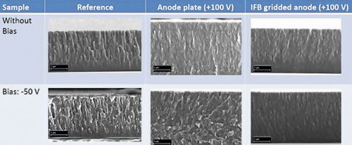 Fig. 5: SEM micrographs of fracture cross sections of Titanium films (total pressure 0.3 Pa) deposited by IFB magnetron sputteringity - dense microstructure with IFB
