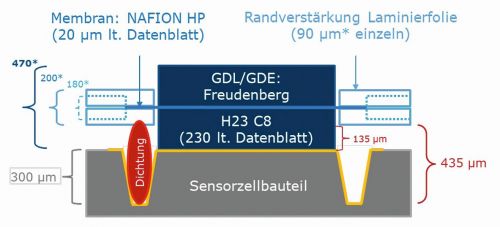 gt 2025 08 82