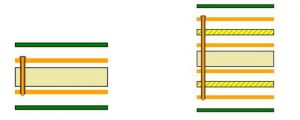 Abb 3: Die Anzahl der Lagen einer Leiterplatte ist ein wesentlicher Kostenfaktor