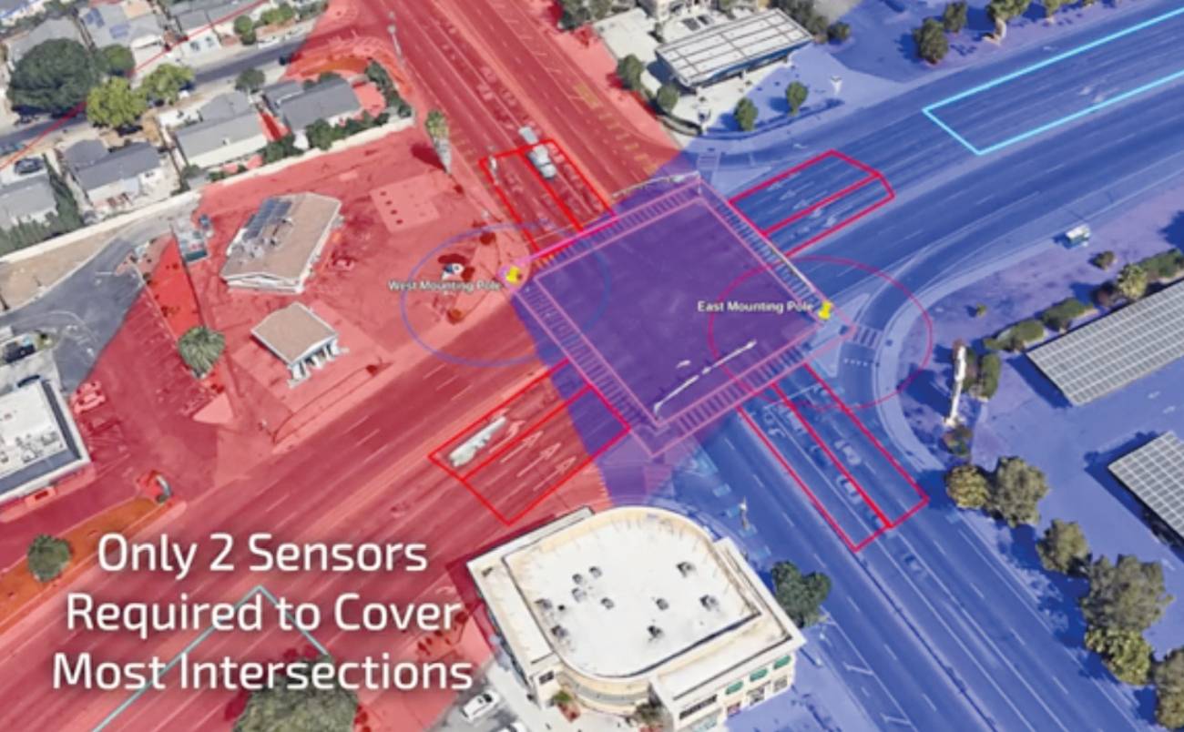 Abb. 5: Zwei LiDAR-Sensoren wurden an den gegenüberliegenden Ecken der Kreuzung installiert, sodass die gesamte Kreuzung abgedeckt ist Abb. 5: Zwei LiDAR-Sensoren wurden an den gegenüberliegenden Ecken der Kreuzung installiert, sodass die gesamte Kreuzung abgedeckt ist