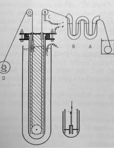 Abb. 2: Kontinuierlich arbeitende Anlage zur galvanischen Aluminium-Beschichtung von Draht [3]