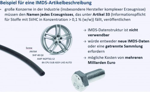 Abb.1: IMDS-Artikelbeschreibung (aus Vortrag Unger T., 2020)