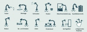 Abb. 4: Applikationsvorschläge für TM5-700 