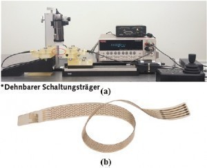 Abb. 10: Verlauf der Widerstandsänderung für Messung und Simulation