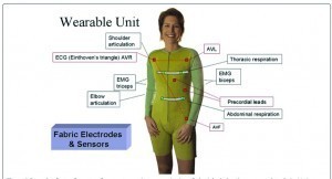 Abb. 1: Beispiele für die große Anwendungsbreite von E-Textilien im Medizinbereich