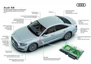 Abb. 2: Assistenzsysteme Audi A8 ab 07/17 inclusive Valeo LIDAR, Light Detection and Ranging