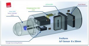 IoT-Multisensor“ inklusive BLE-Antenne und Energy-Harvesting / Bildquelle: GEDmbH