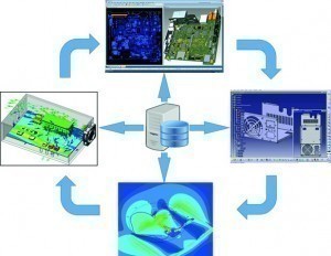 Interoperabilität der Systeme – Methodologisches Design – Design Thinking / Bildquelle: GEDmH