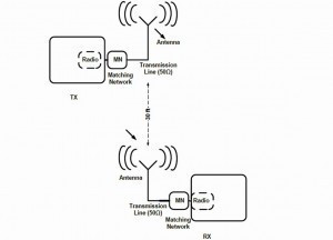 Abb. 1: Typisches drahtloses Nahbereichs-Funksystem