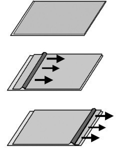 Abb. 1: Verschieben eines Teppichs über eine Falte (ohne die Gleitfläche insgesamt zu verschieben)